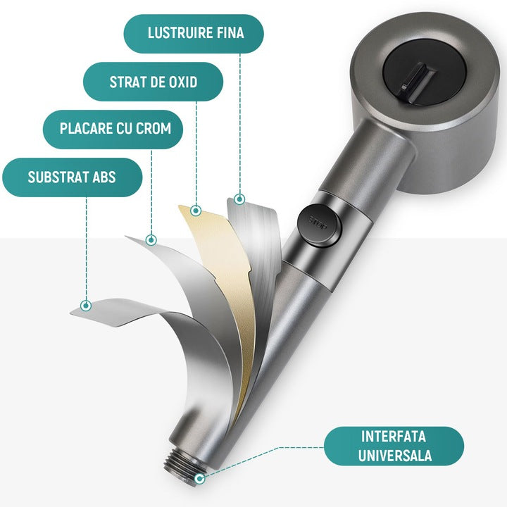 CAPUL DE DUȘ GERMAN MULTIFUNCȚIONAL CU MASAJ ȘI FILTRU